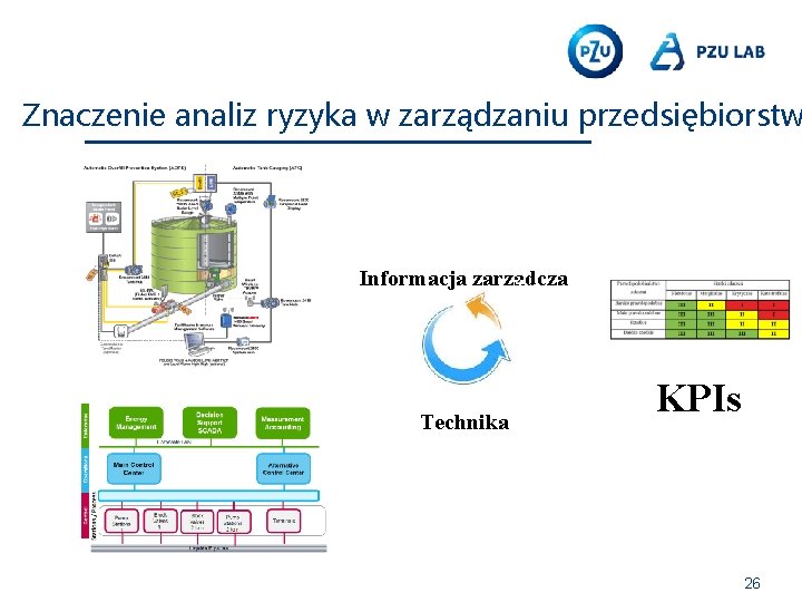 Znaczenie analiz ryzyka w zarządzaniu przedsiębiorstw Informacja zarzadcza Technika KPIs 26 