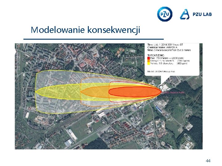 Modelowanie konsekwencji 44 