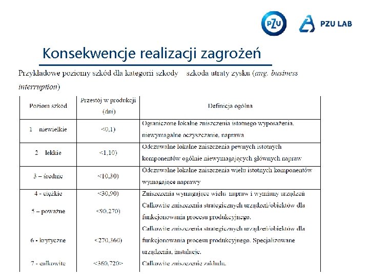 Konsekwencje realizacji zagrożeń 