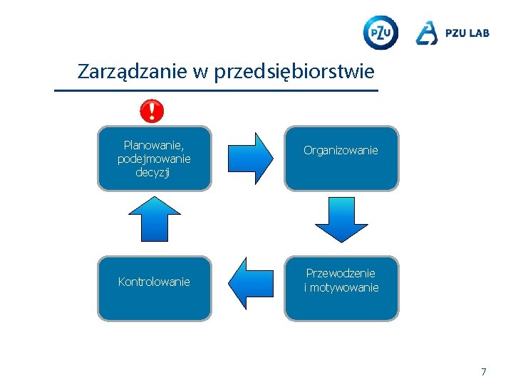 Zarządzanie w przedsiębiorstwie Planowanie, podejmowanie decyzji Kontrolowanie Organizowanie Przewodzenie i motywowanie 7 