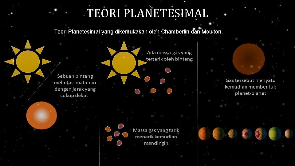 TEORI PLANETESIMAL Teori Planetesimal yang dikemukakan oleh Chamberlin dan Moulton. TEORI PLANETESIMAL Teori Planetesimal yang dikemukakan oleh Chamberlin dan Moulton.