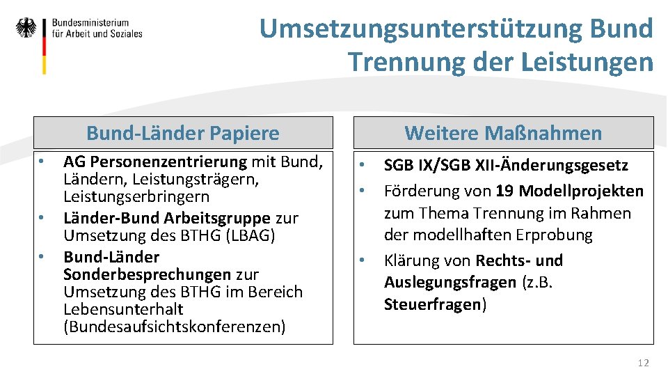 Umsetzungsunterstützung Bund Trennung der Leistungen Bund-Länder Papiere • • • AG Personenzentrierung mit Bund,