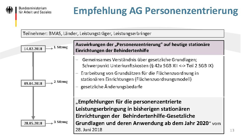 Empfehlung AG Personenzentrierung Teilnehmer: BMAS, Länder, Leistungsträger, Leistungserbringer 14. 02. 2018 09. 04. 2018