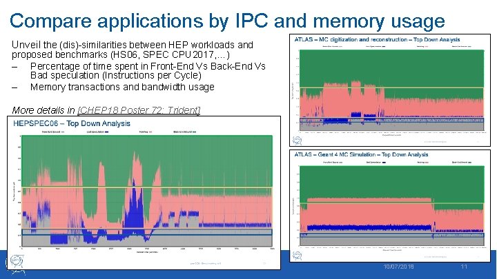Compare applications by IPC and memory usage Unveil the (dis)-similarities between HEP workloads and