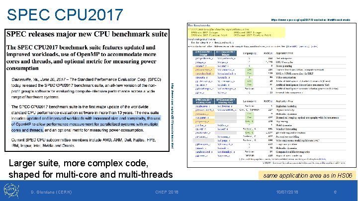 SPEC CPU 2017 https: //www. spec. org/cpu 2017/Docs/index. html#benchmarks https: //www. spec. org/cpu 2017/press/release.