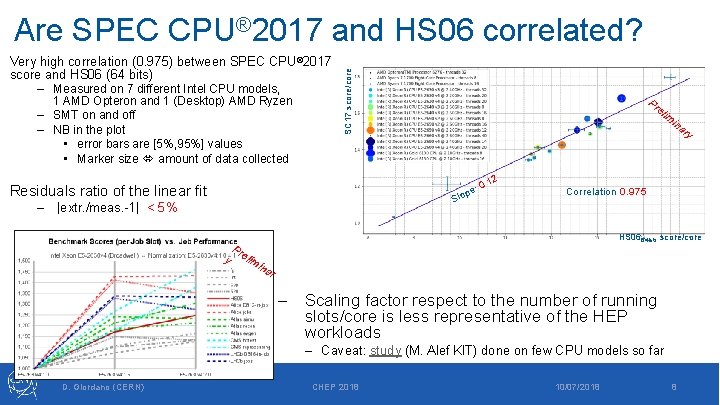 Very high correlation (0. 975) between SPEC CPU ® 2017 score and HS 06