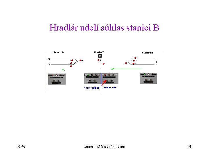 Hradlár udelí súhlas stanici B RPB zmena súhlasu s hradlom 14 