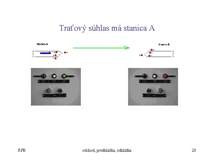 Traťový súhlas má stanica A RPB odchod, predhláška, odhláška 20 