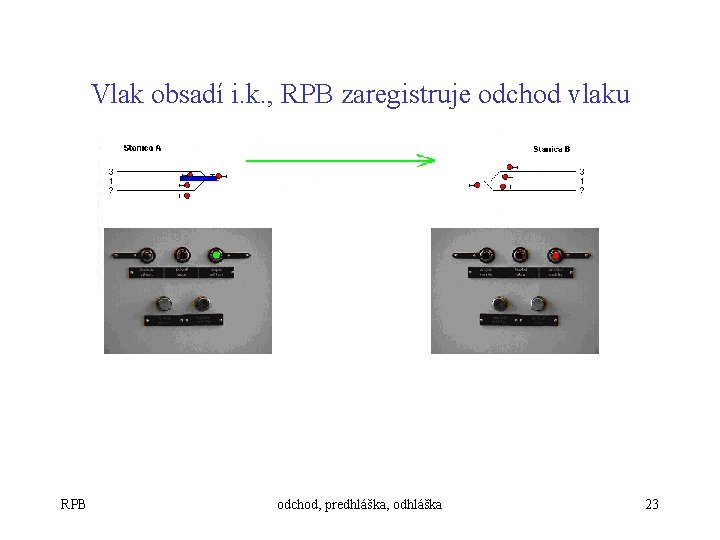 Vlak obsadí i. k. , RPB zaregistruje odchod vlaku RPB odchod, predhláška, odhláška 23