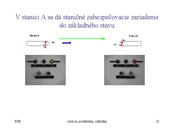 V stanici A sa dá staničné zabezpečovacie zariadenie do základného stavu RPB odchod, predhláška,