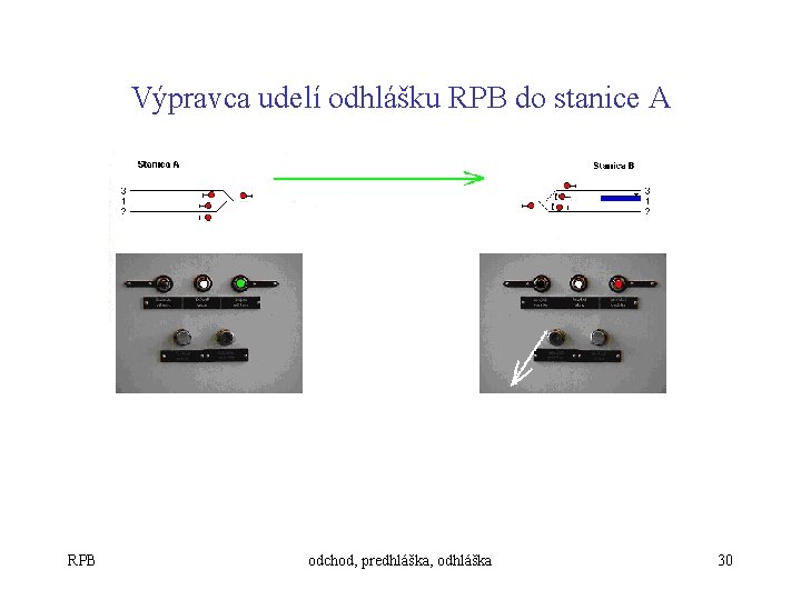 Výpravca udelí odhlášku RPB do stanice A RPB odchod, predhláška, odhláška 30 