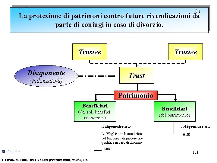 (*) La protezione di patrimoni contro future rivendicazioni da parte di coniugi in caso