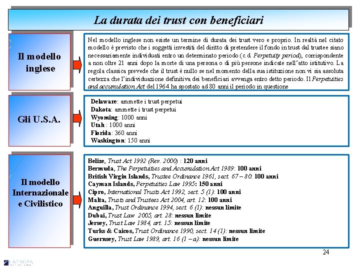 La durata dei trust con beneficiari Il modello inglese Gli U. S. A. Il