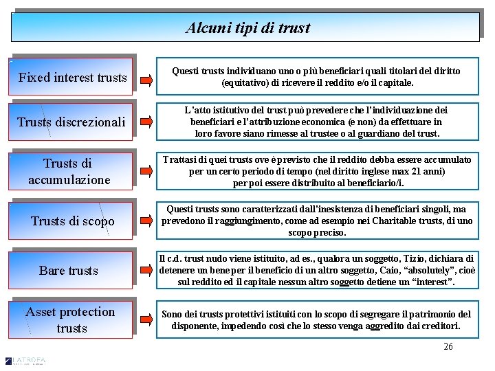 Alcuni tipi di trust Fixed interest trusts Questi trusts individuano uno o più beneficiari