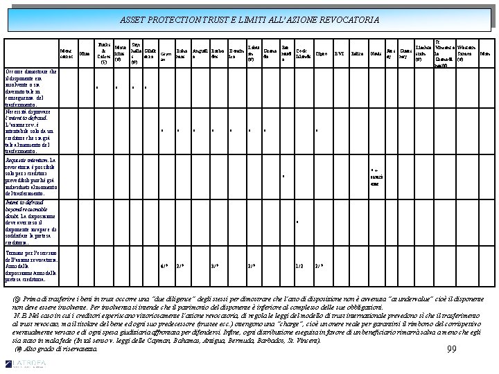 ASSET PROTECTION TRUST E LIMITI ALL’AZIONE REVOCATORIA Mont serrat Occorre dimostrare che il disponente