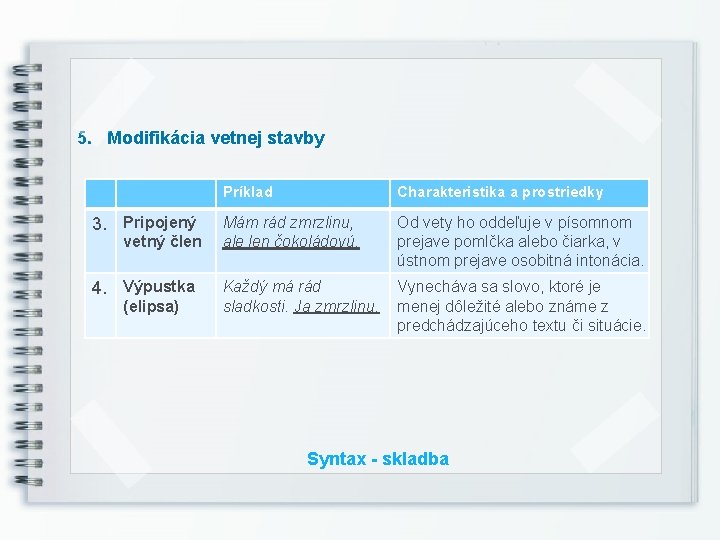 5. Modifikácia vetnej stavby Príklad Charakteristika a prostriedky 3. Pripojený Mám rád zmrzlinu, ale