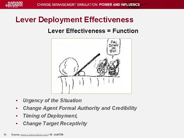 Lever Deployment Effectiveness • Lever Effectiveness = Function • • 10 Urgency of the