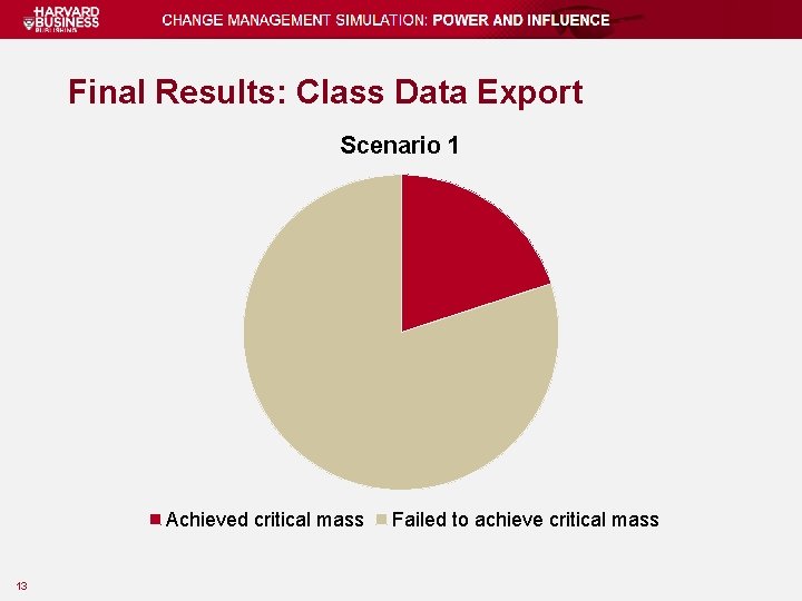 Final Results: Class Data Export Scenario 1 Achieved critical mass 13 Failed to achieve