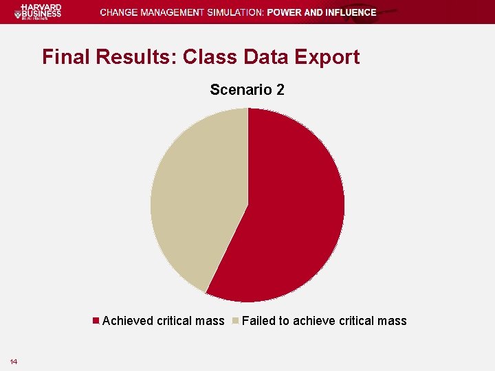 Final Results: Class Data Export Scenario 2 Achieved critical mass 14 Failed to achieve