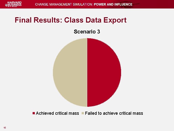 Final Results: Class Data Export Scenario 3 Achieved critical mass 15 Failed to achieve