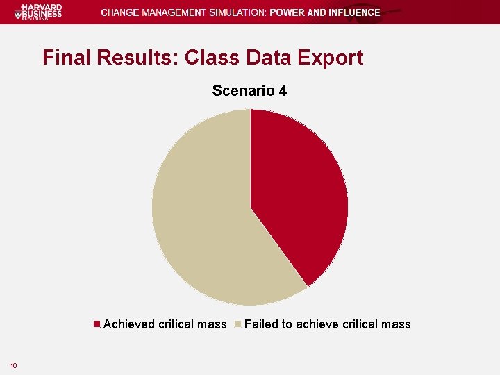 Final Results: Class Data Export Scenario 4 Achieved critical mass 16 Failed to achieve