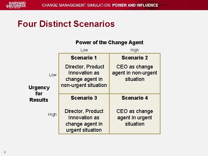 Four Distinct Scenarios Power of the Change Agent Low Urgency for Results High 2