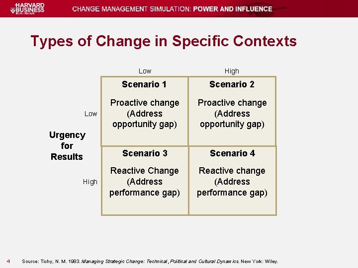 Types of Change in Specific Contexts Low Urgency for Results High 4 Low High