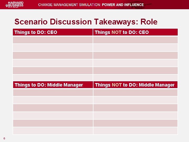 Scenario Discussion Takeaways: Role 6 Things to DO: CEO Things NOT to DO: CEO