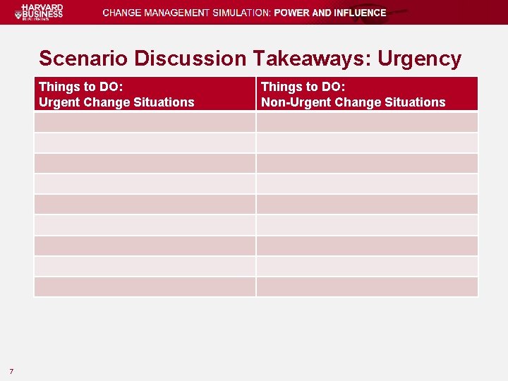 Scenario Discussion Takeaways: Urgency Things to DO: Urgent Change Situations 7 Things to DO: