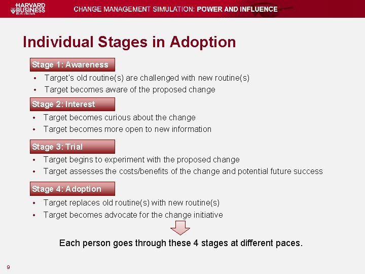 Individual Stages in Adoption Stage 1: Awareness • • Target’s old routine(s) are challenged