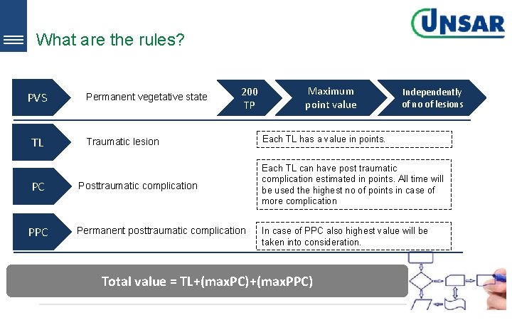 What are the rules? PVS TL PC Permanent vegetative state 200 TP Traumatic lesion What are the rules? PVS TL PC Permanent vegetative state 200 TP Traumatic lesion