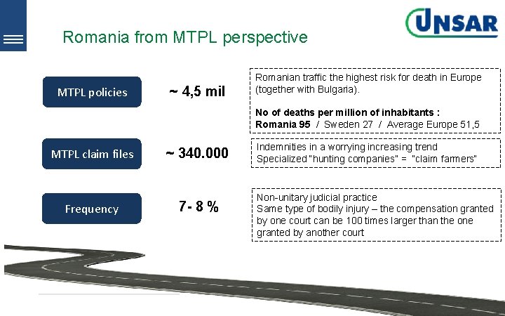 Romania from MTPL perspective MTPL policies ~ 4, 5 mil Romanian traffic the highest Romania from MTPL perspective MTPL policies ~ 4, 5 mil Romanian traffic the highest