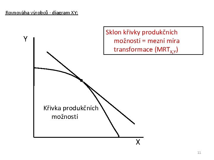 Rovnováha výrobců - diagram XY: Sklon křivky produkčních možností = mezní míra transformace (MRTX,