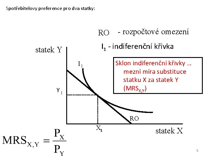 Spotřebitelovy preference pro dva statky: RO - rozpočtové omezení I 1 - indiferenční křivka