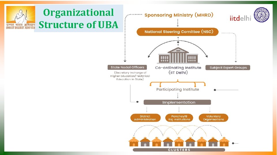 Organizational Structure of UBA 