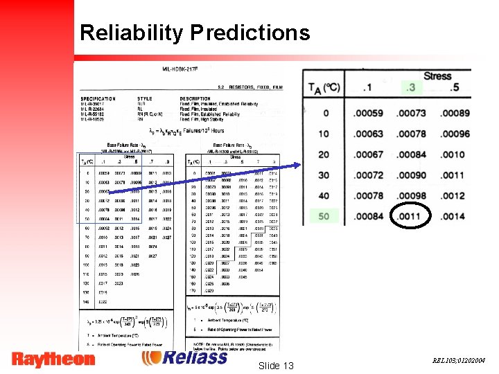 Reliability Predictions Slide 13 REL 103; 01202004 