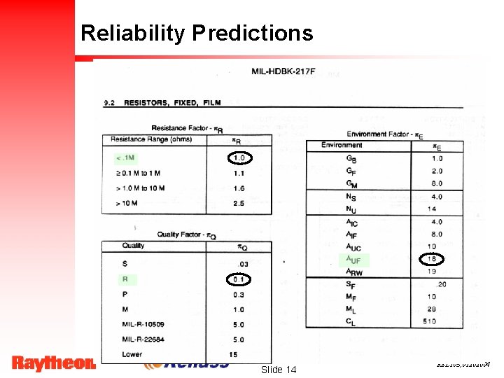 Reliability Predictions Slide 14 REL 103; 01202004 