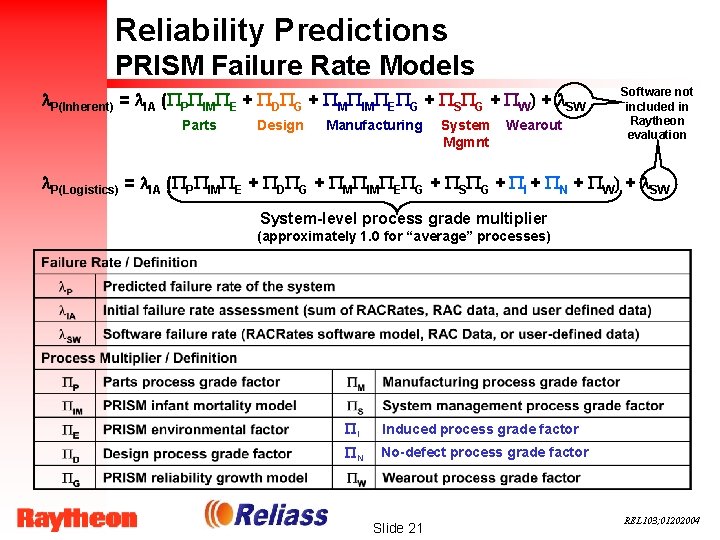 Reliability Predictions PRISM Failure Rate Models P(Inherent) = IA (PPPIMPE + PDPG + PMPIMPEPG