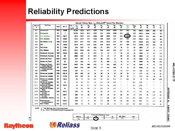 Reliability Predictions Slide 9 REL 103; 01202004 