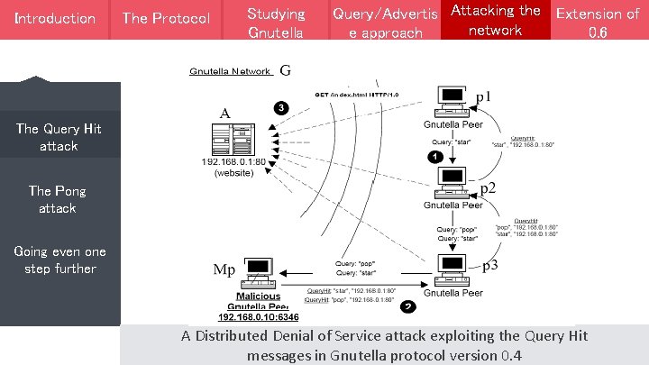 Introduction The Protocol Protpcol Studying Gnutella Query/Adverti Attacking the Extension of Attacking Query/Advertis se