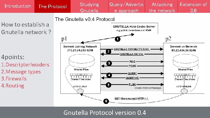 Introduction The Protocol Studying Gnutella Query/Advertis e approach How to establish a Gnutella network