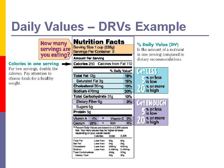 Daily Values – DRVs Example 