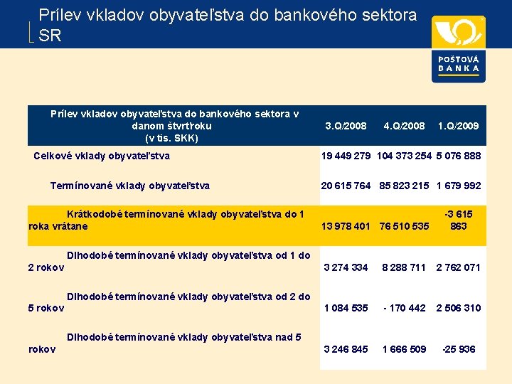 Prílev vkladov obyvateľstva do bankového sektora SR Prílev vkladov obyvateľstva do bankového sektora v