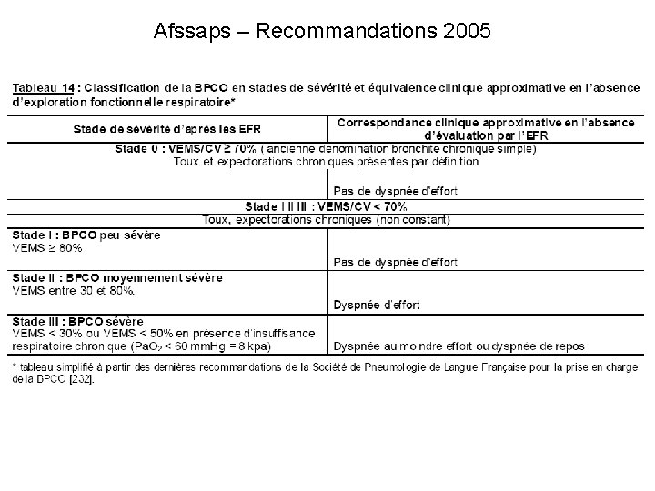 Afssaps – Recommandations 2005 