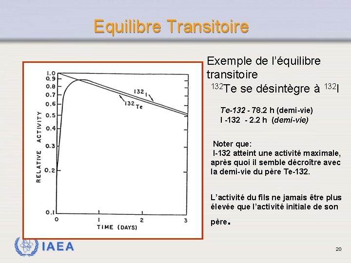 Equilibre Transitoire Exemple de l’équilibre transitoire 132 Te se désintègre à 132 I Te-132