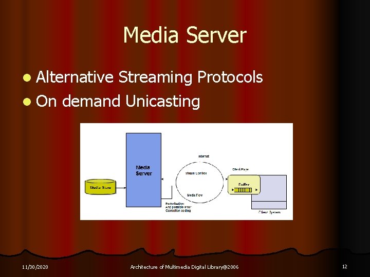 Media Server l Alternative Streaming Protocols l On demand Unicasting 11/30/2020 Architecture of Multimedia