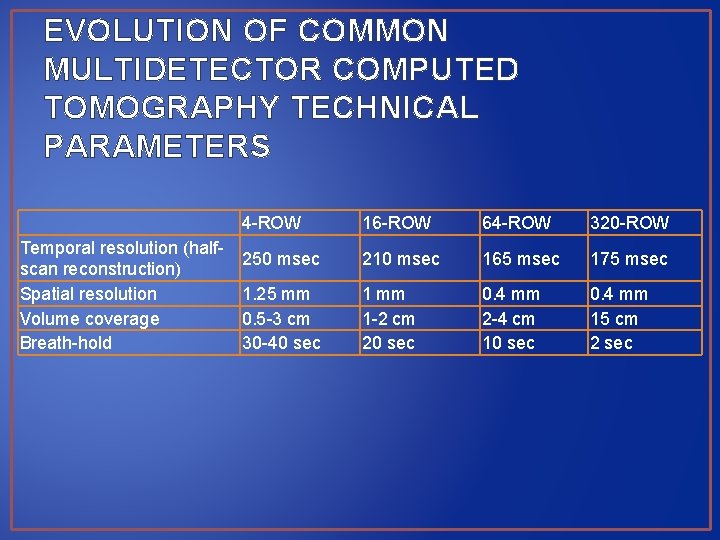 EVOLUTION OF COMMON MULTIDETECTOR COMPUTED TOMOGRAPHY TECHNICAL PARAMETERS Temporal resolution (halfscan reconstruction) Spatial resolution