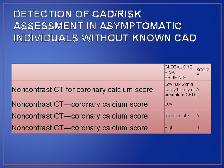 DETECTION OF CAD/RISK ASSESSMENT IN ASYMPTOMATIC INDIVIDUALS WITHOUT KNOWN CAD GLOBAL CHD SCOR RISK