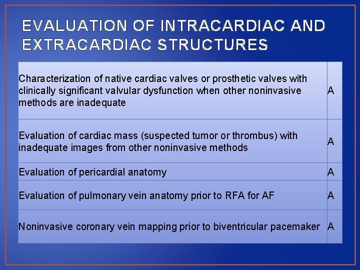 EVALUATION OF INTRACARDIAC AND EXTRACARDIAC STRUCTURES Characterization of native cardiac valves or prosthetic valves