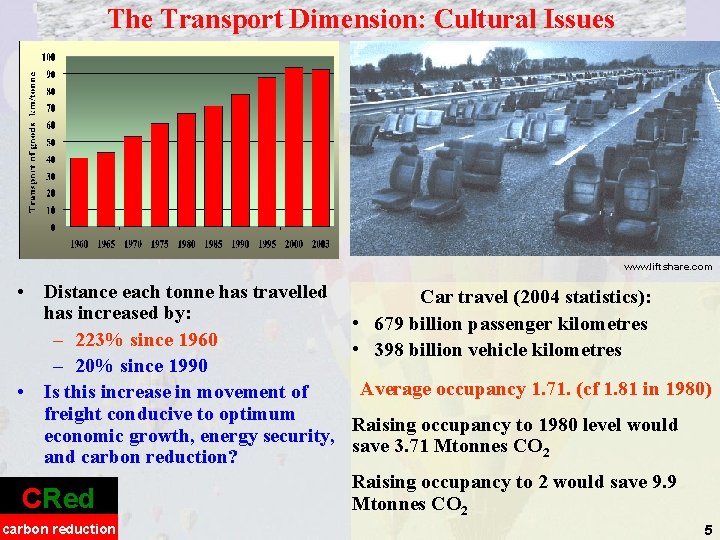 The Transport Dimension: Cultural Issues www. liftshare. com • Distance each tonne has travelled
